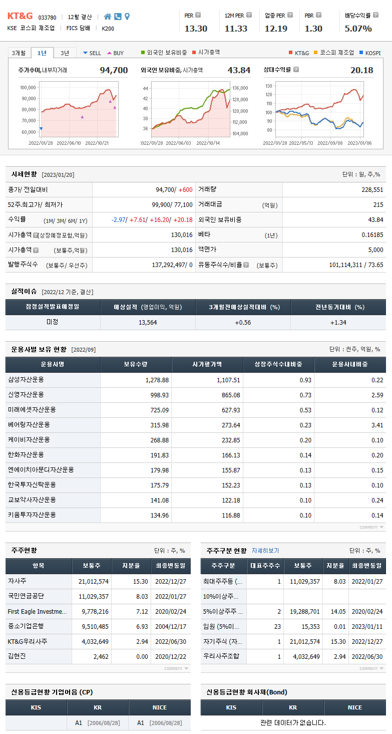 KT&G 기업정보