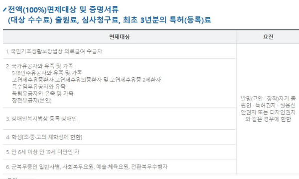 2023년 특허출원비용 완벽정리