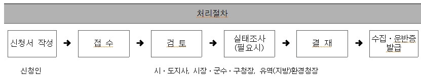 처리절차