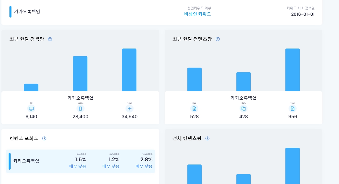 키워드 검색량 조회 방법