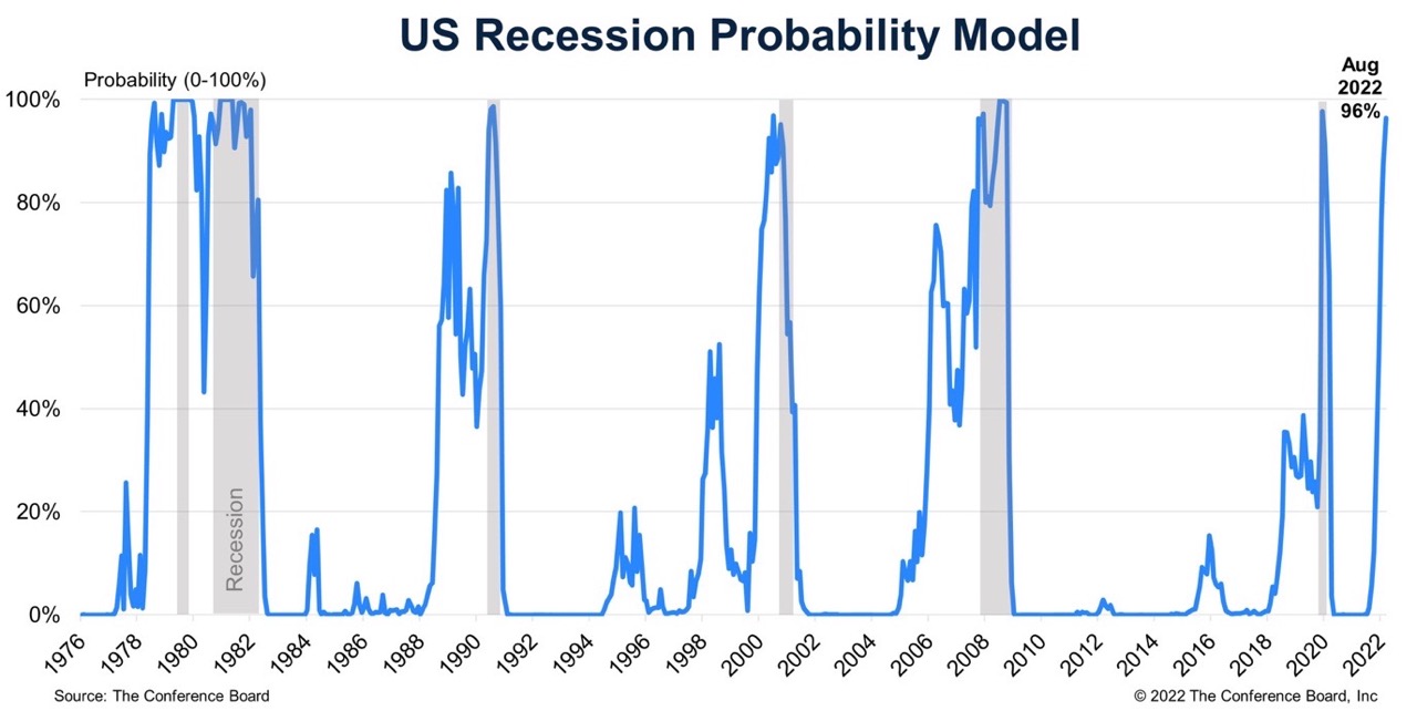 U.S. Recession Probability Model