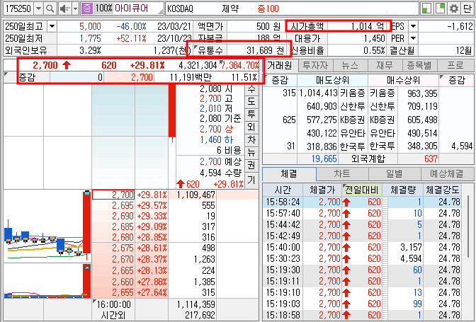 아이큐어 주가 호가창 기본 정보 (24.1.17)