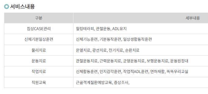 서울 요양원 추천 서울 근교 요양원 포함 BEST 10 (A등급 이상) 