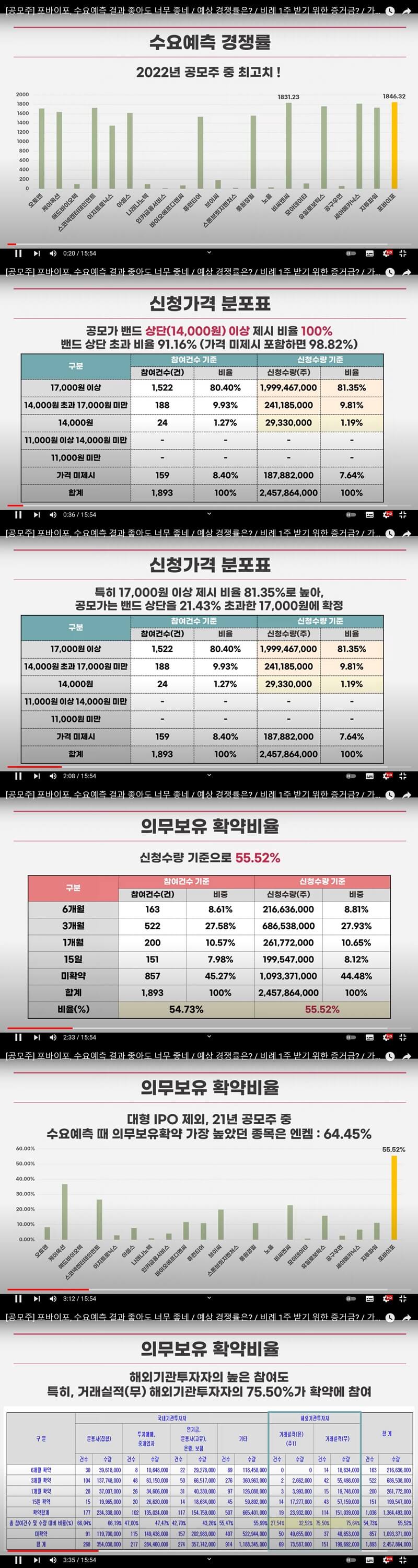 공모주 포바이포 기업개요에 대한 구체적인 설명 사진 캡쳐