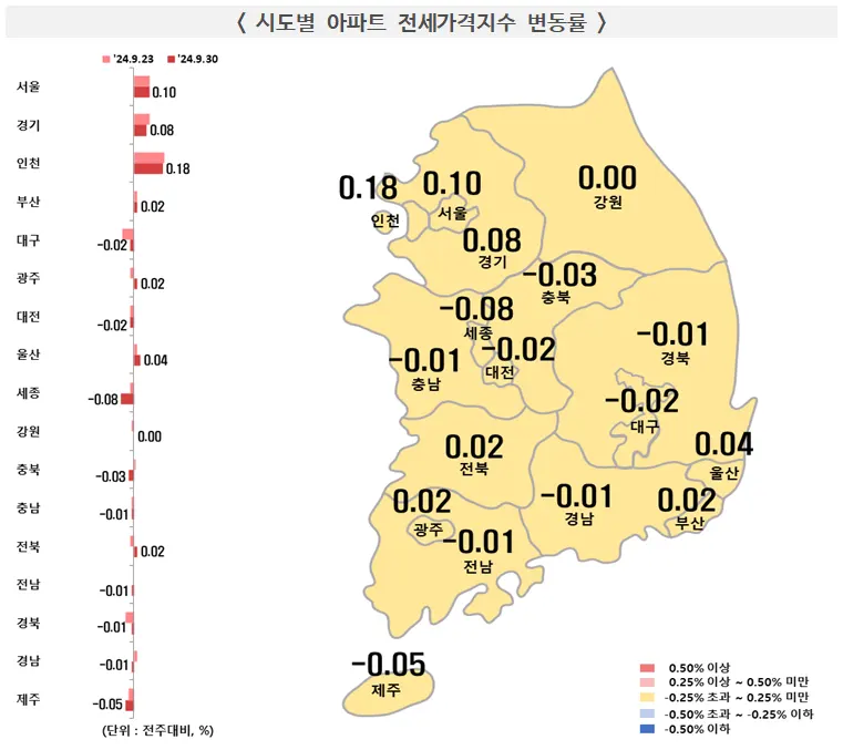 시도별 아파트 전세가격지수 변동률