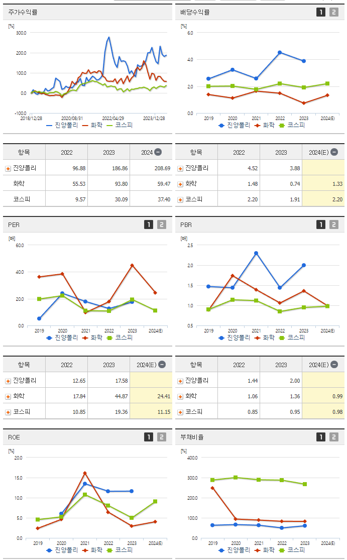 진양폴리_섹터분석