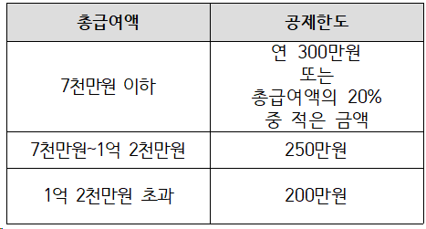 [연말정산] 월세&#44; 현금영수증으로 소득공제 받을 수 있다고?(ft.신청방법)