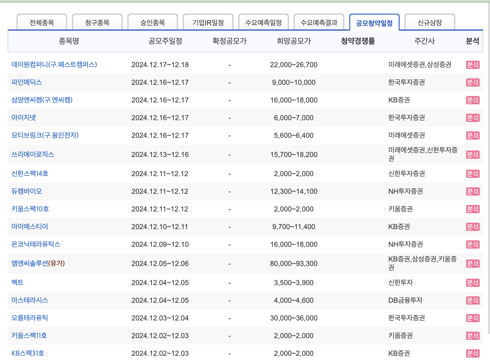 2024년 12월 공모주 청약일정