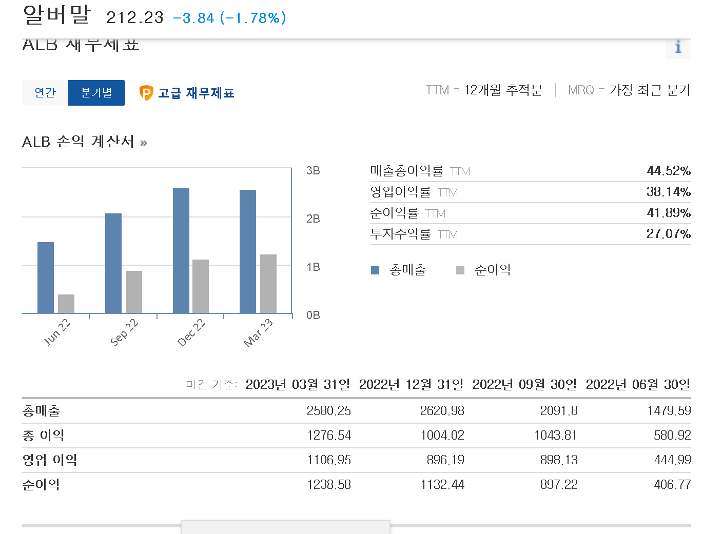 #알버말 #알버말전망 #알버말리튬 #알버말전망 #알버말리튬 #알버말주식 #알버말주가 #알버말실적 #알버말주식 #미국알버말 #알버말실적 #알버말분석 #알버말가격 #알버말상승 #알버말하락 #알버말주주 #알버말투자 #주식알버말 #알버말미주 #알버말미국주식 #앨버말



#앨버말 #앨버말주가 #앨버말주식 #앨버말급락 #앨버말매수 #앨버말매도 #앨버말실적 #앨버말주식 #앨버말리튬 #앨버말경쟁사 #앨버말주가급락 #앨버말급등이유 #앨버말진단점수 #알버말 #앰버말 #앨버말주가급등이유 #알버말주식 #알버말주가 #알버말전망 #알버말리튬



#리튬 #리튬가격 #리튬주식 #리튬정제 #리튬국유화 #리튬관련주 #리튬테마주 #리튬가격전망 #리튬가격하락 #리튬주식전망 #리튬관련etf ##리튬 #어반리튬 #리튬염호 #국내리튬 ##리튬황 #탄산리튬 #리튬프리 #금양리튬 #리튬플랜트 #수산화리튬 #리튬플러스 #채권