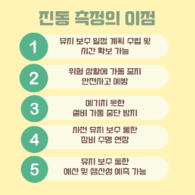 진동-측정의-이점
1.-유지-보수-일정-계획-수립-및-시간-확보-가능
2.-위험-상황에-가동-중지&#44;-안전사고-예방
3.-예기치-못한-설비-가동-중단-방지
4.-사전-유지-보수를-통한-장비-수명-연장
5.-유지-보수-통한-예산-및-생산성-예측-가능