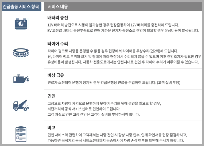 볼보-긴급출동-서비스