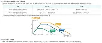 근로장려금 신청자격 신청방법 2025년 최신_12