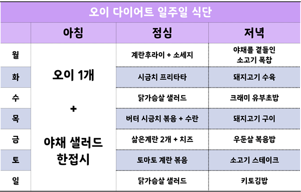오이 다이어트 일주일 식단표