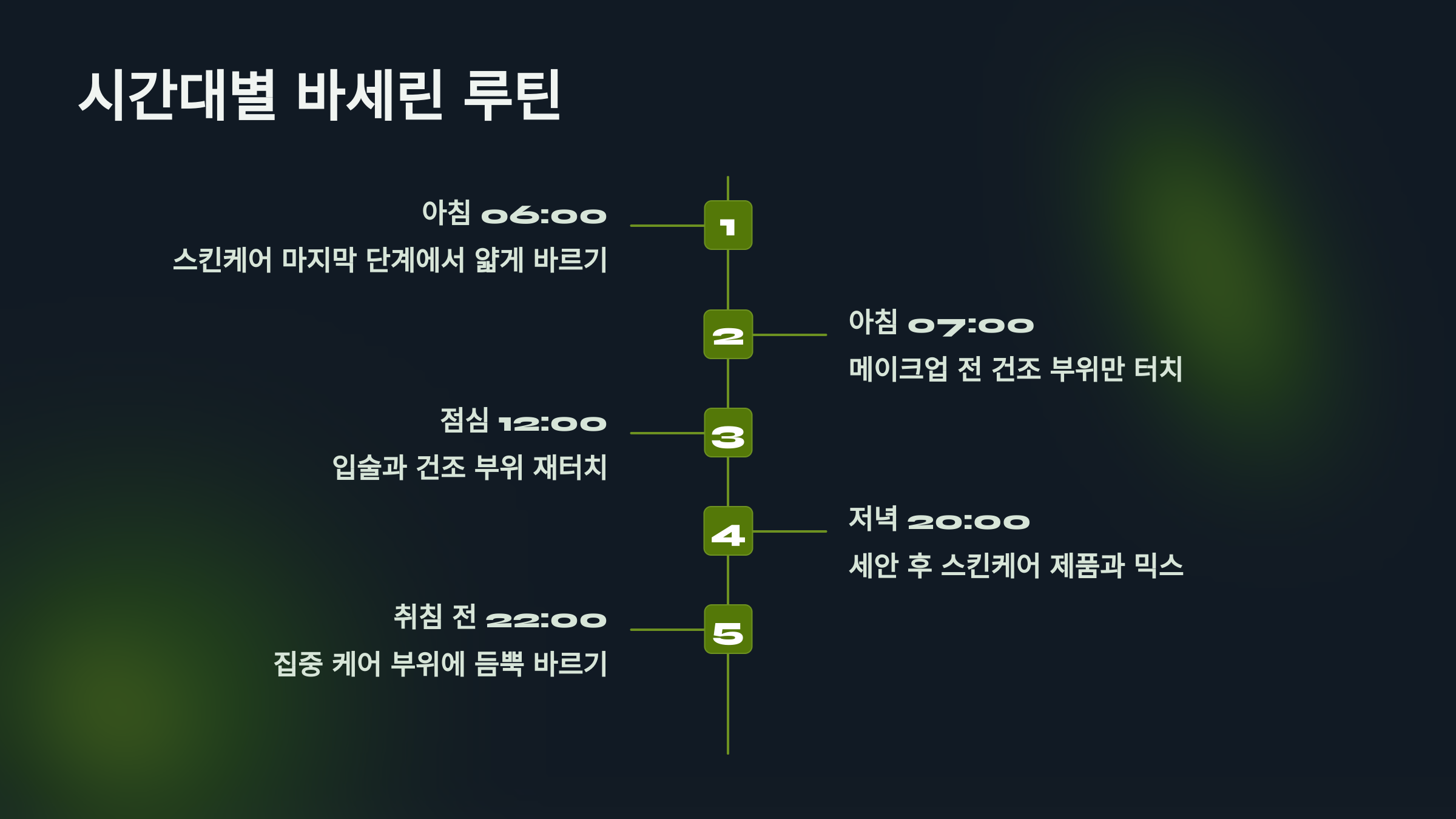 시간대별 바세린 루틴을 설명한 PPT 이미지