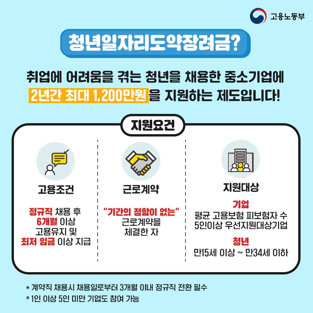 청년일자리도약장려금1