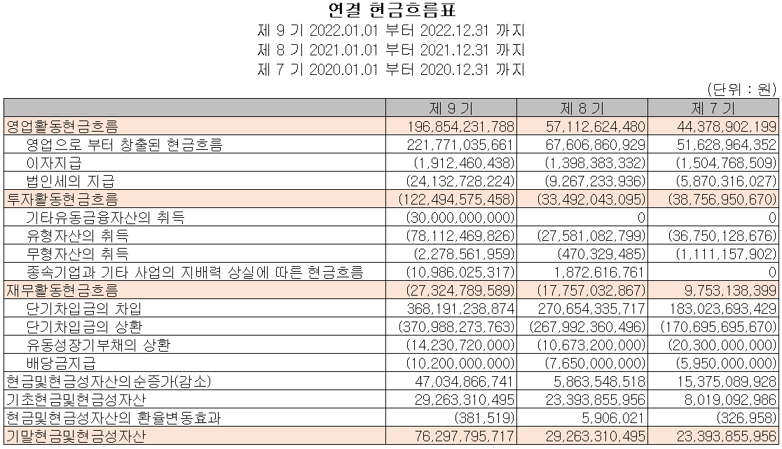 해성디에스 - 현금흐름표