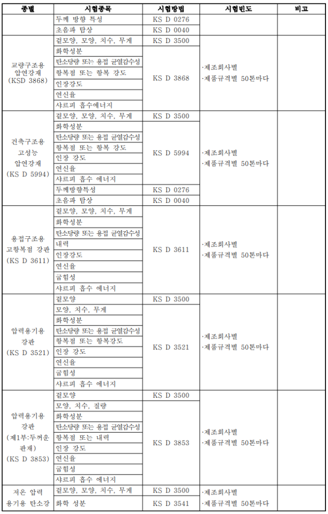 강판 품질시험기준