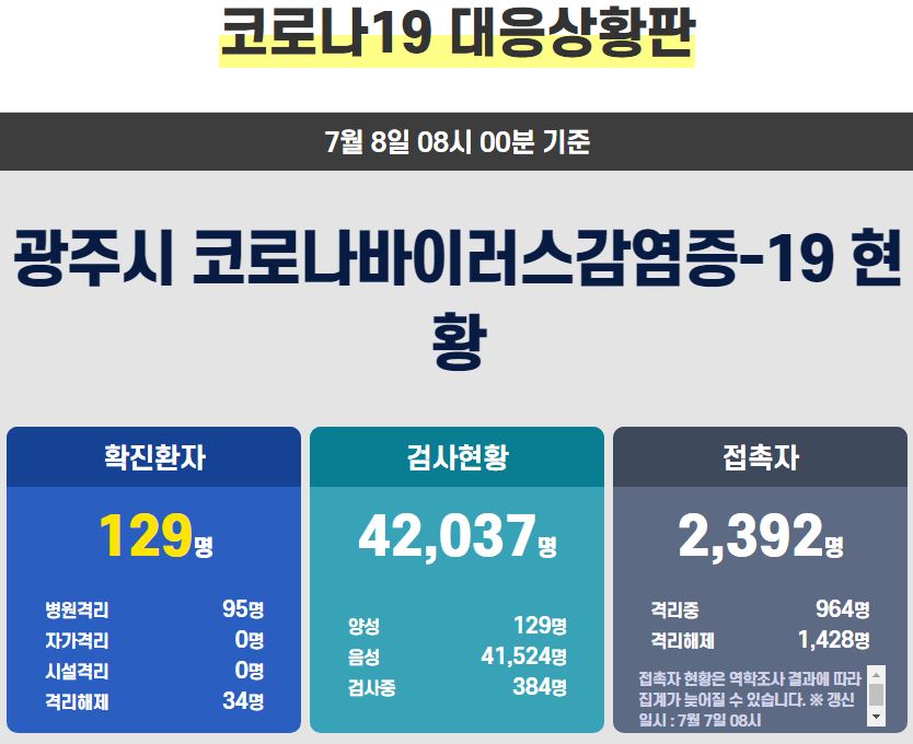  광주시 123번 용전동 124번 치평동 125번 금호동 126번 봉선동 127번 학동 128번 동명동 129번 코로나19 확진자 동선..광주고시학원·광주수완대방노블랜드6차 등