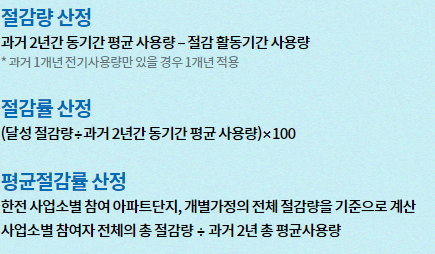 에너지캐시백 신청하자! 전기 절약하면 돌려주는 혜택, 날짜 및 사이트 안내 - undefined - 에너지 캐시백 혜택 에너지캐시백 신청하자! 전기 절약하면 돌려주는 혜택, 날짜 및 사이트 안내 - undefined - 에너지 캐시백 혜택