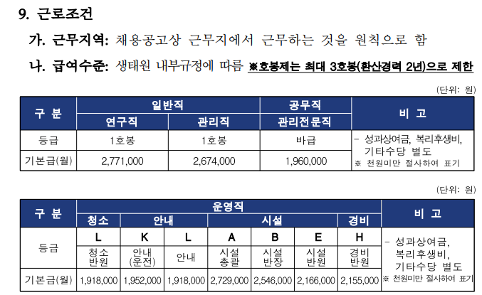 국립생태원 24명 채용