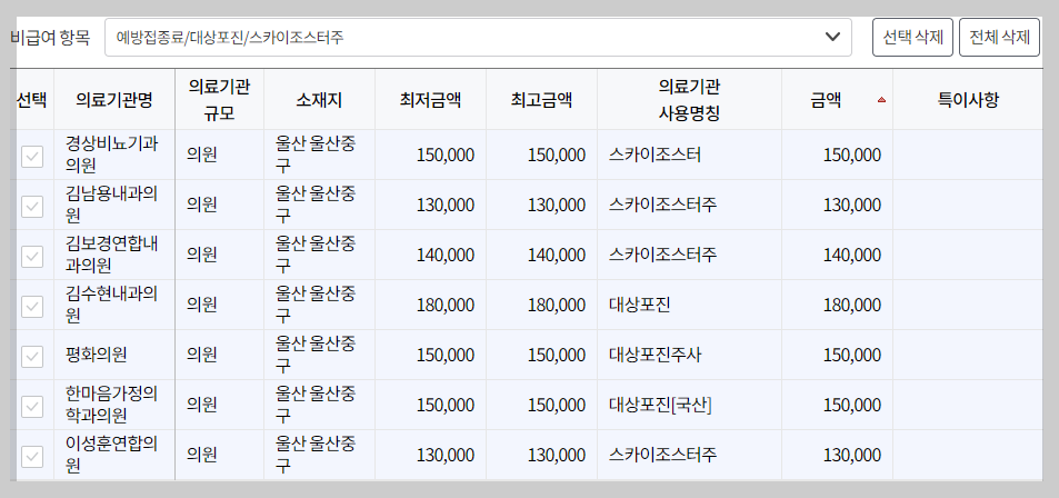 울산 중구 대상포진 예방접종 가격&#44; 비용&#44; 무료대상자 총정리(최신)