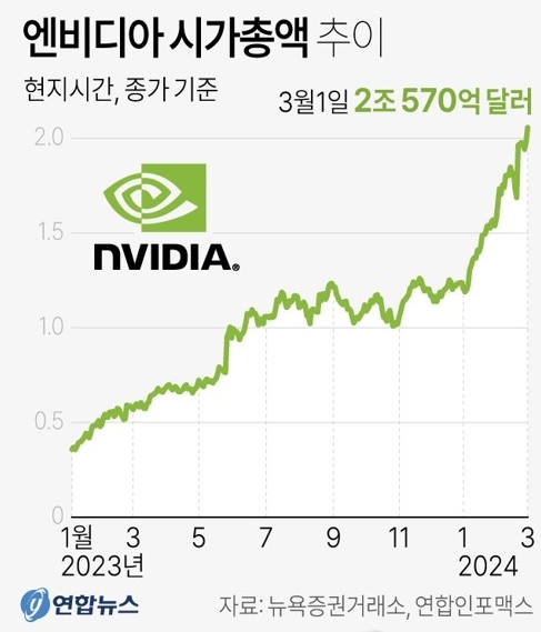 24.03.02(토) 52주 신고가 및 주간 기관 외국인 개인 순매수 상위종목