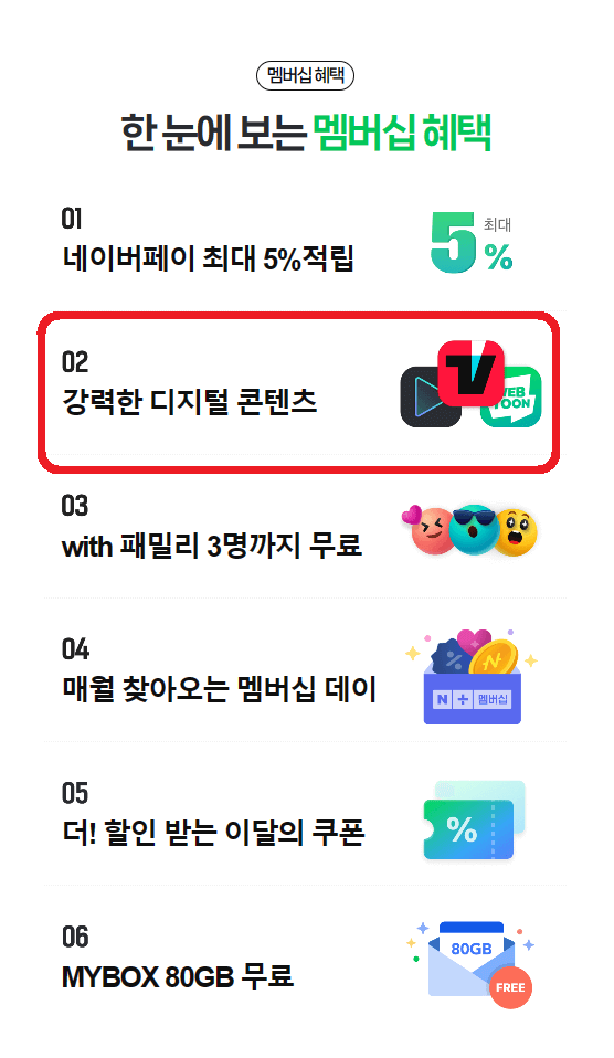 티빙 요금제