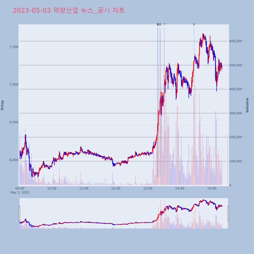 덕양산업_뉴스공시차트