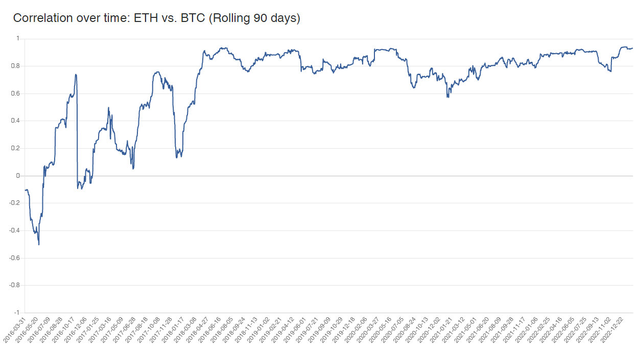 비트코인과 이더리움의 상관관계(Correlation) : 네이버 블로그