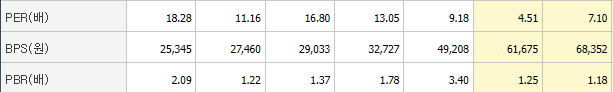 LX세미콘 주가 평가