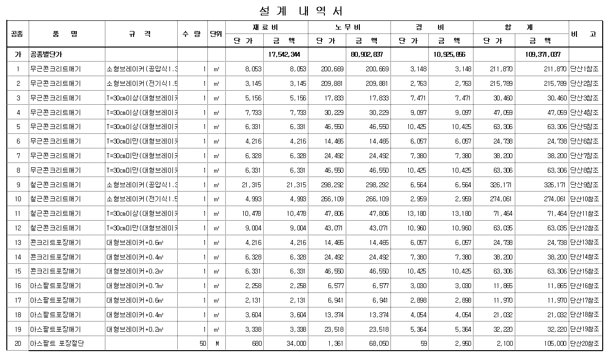 토목 일위대가 양식