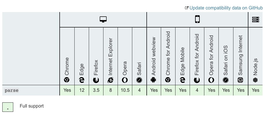[JavaScript]변수내용이 json인지 확인하는 method(check valid json)