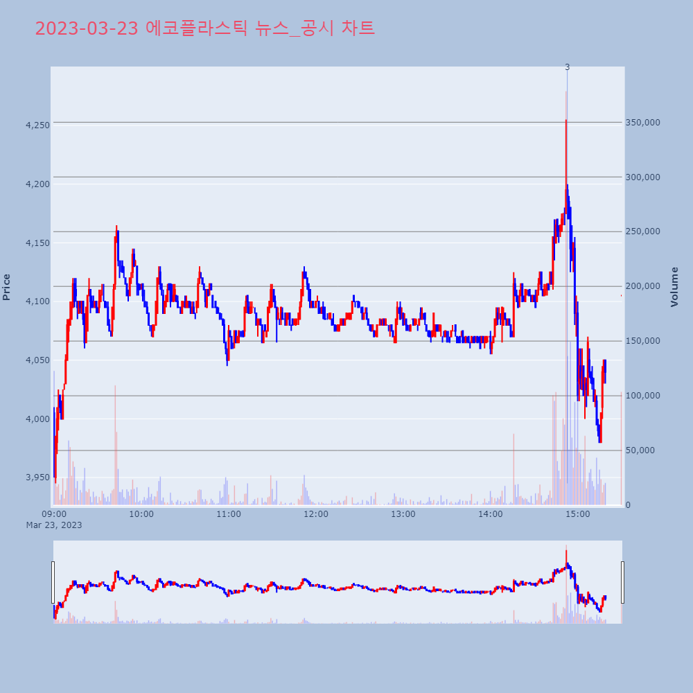 에코플라스틱_뉴스공시차트