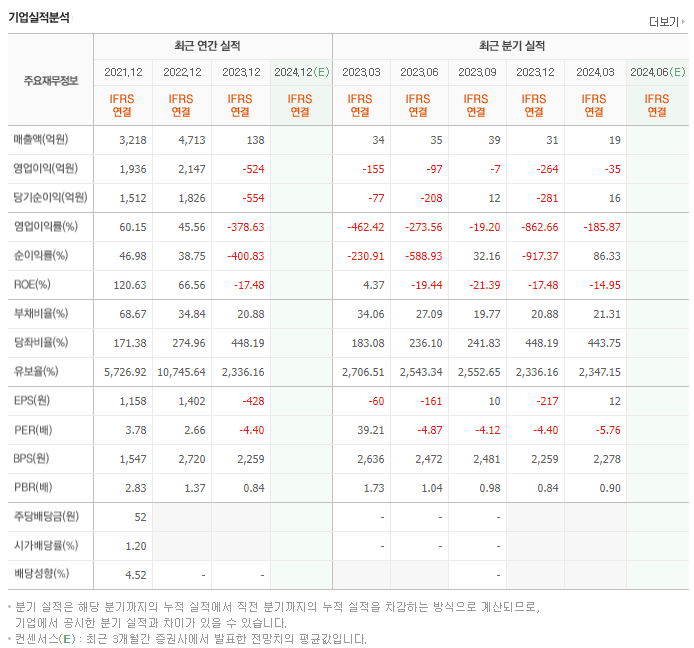 휴마시스_실적