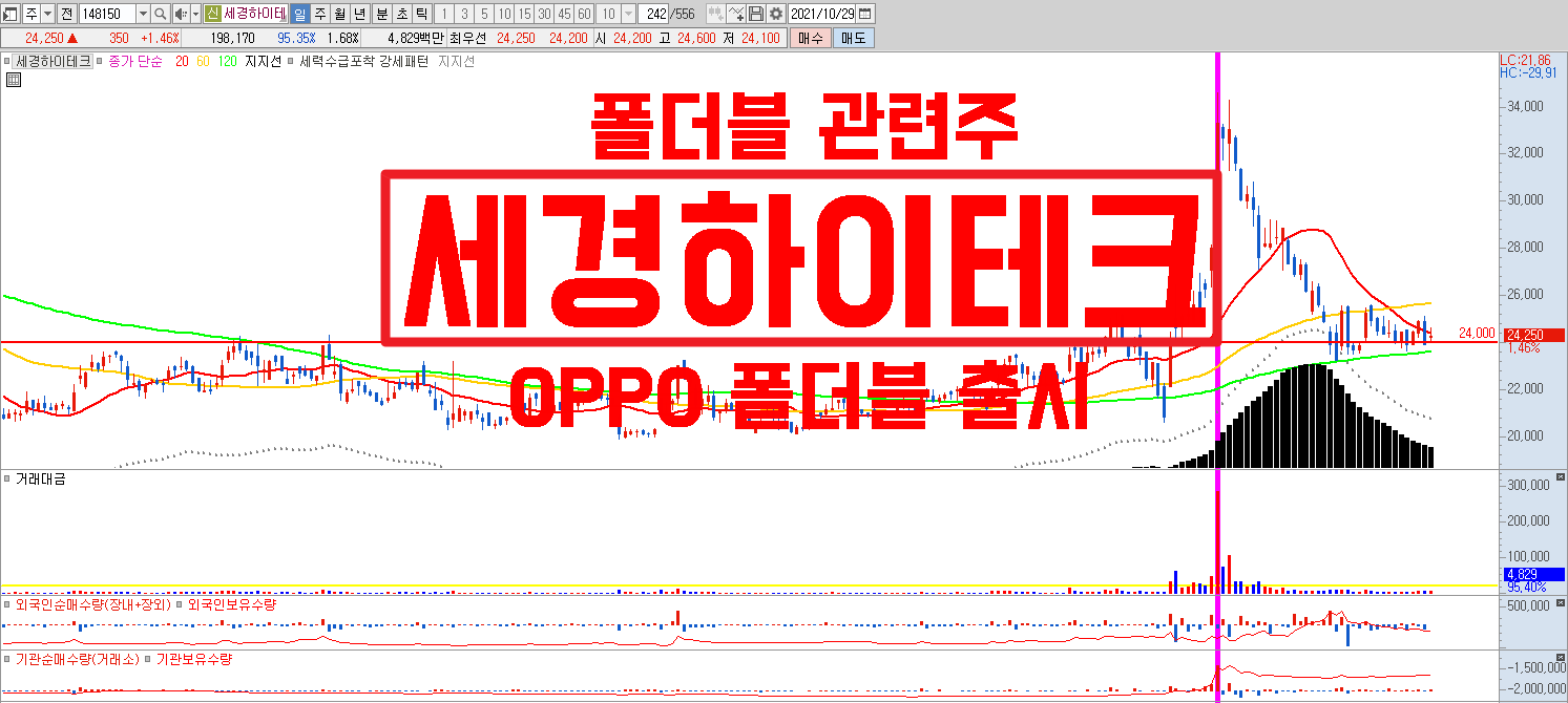  폴더블 관련주 세경하이테크, 중국 OPPO 폴더블 출시 임박?