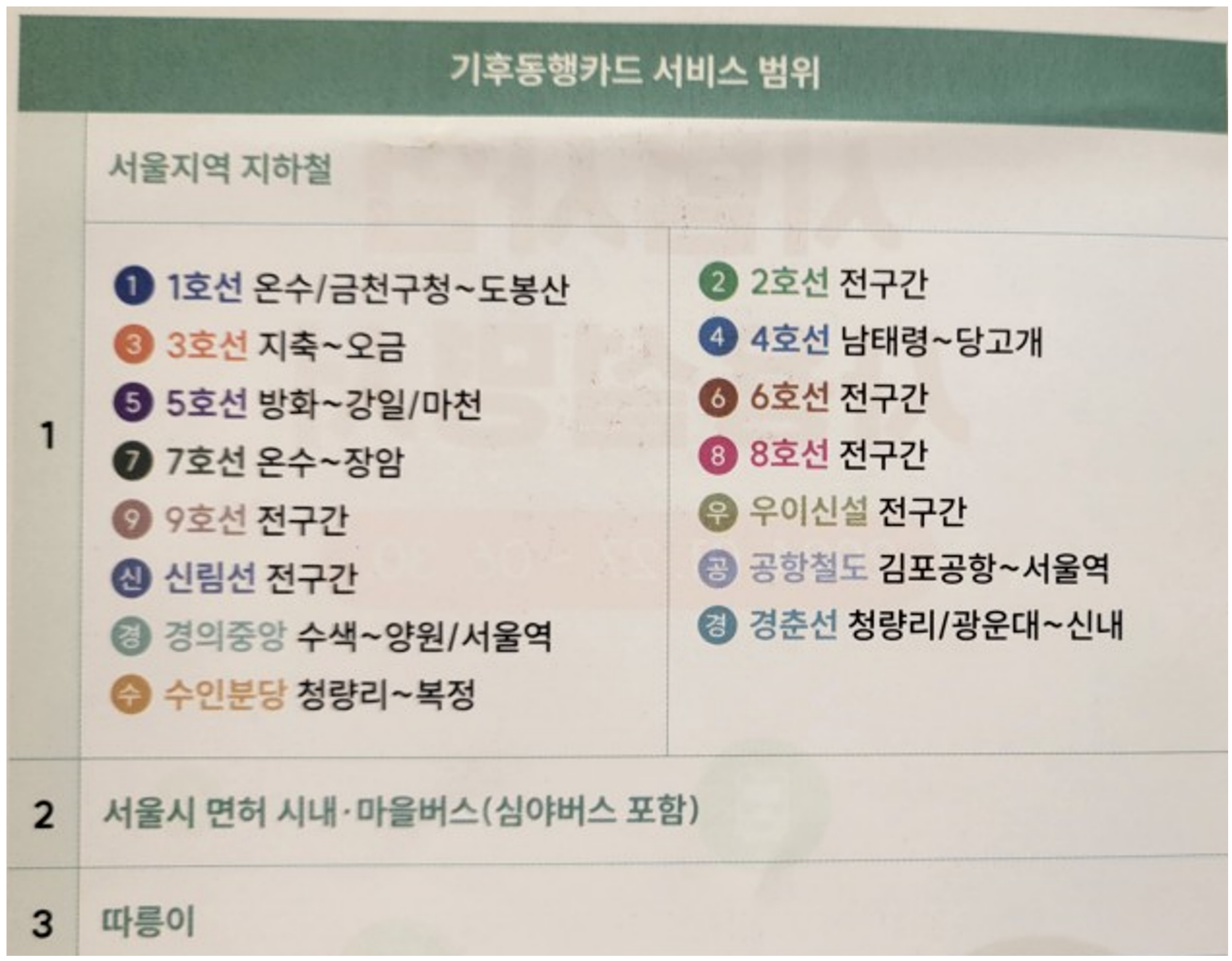 기후동행카드-사용-가능-구간-사진