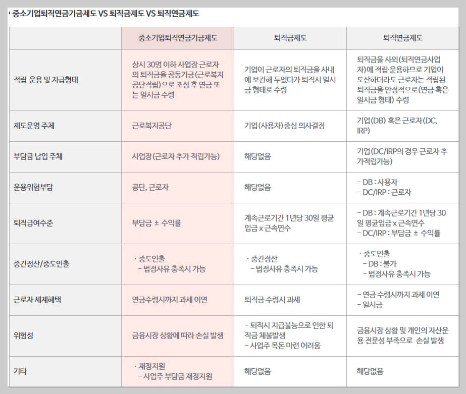 중소기업퇴직연금기금제도푸른씨앗