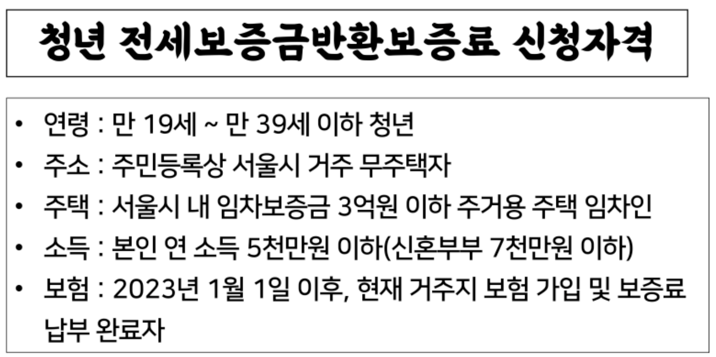 쳥년 전세보증금반환보증료 신청자격
