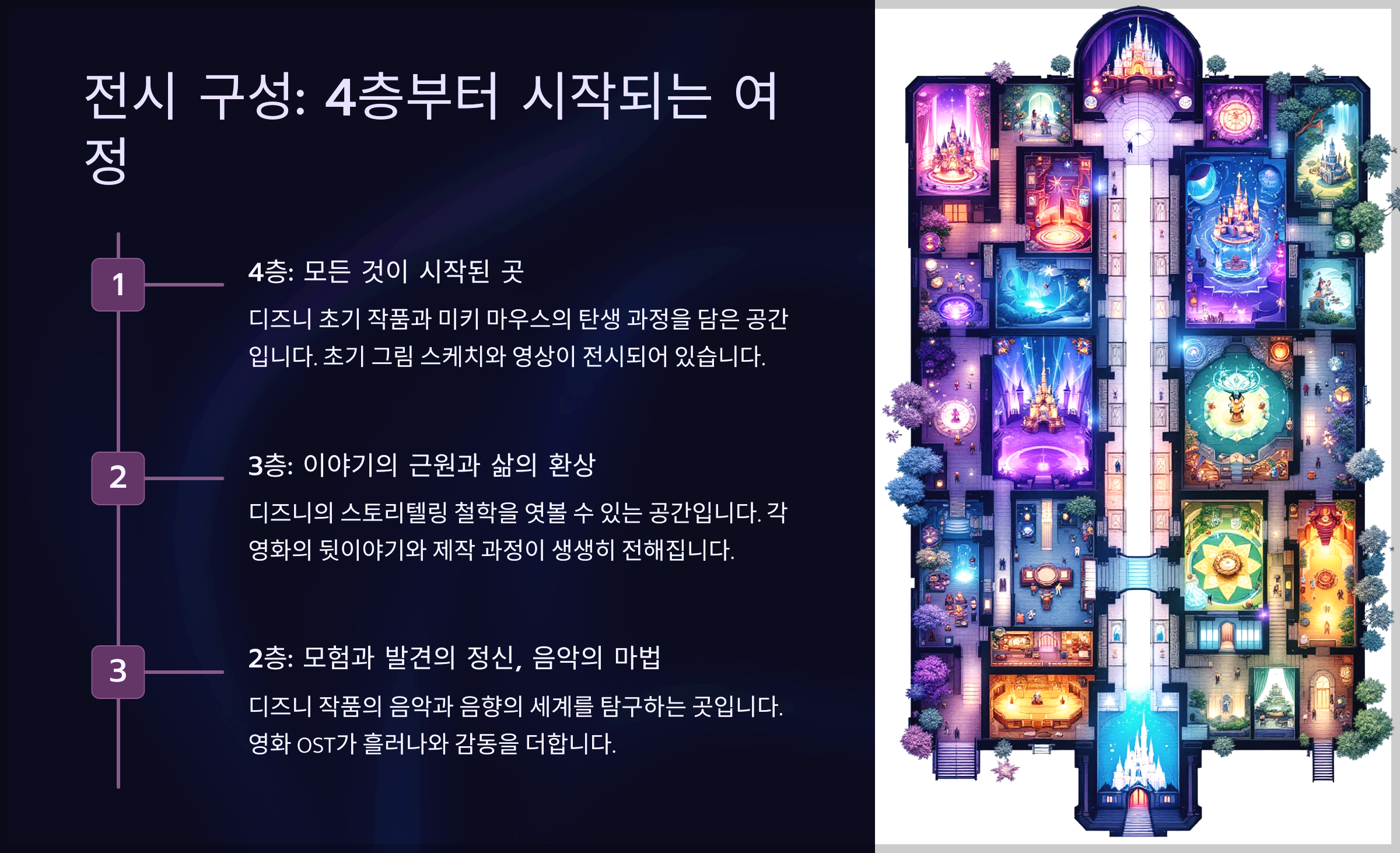 전시 구성: 4층부터 시작되는 여정