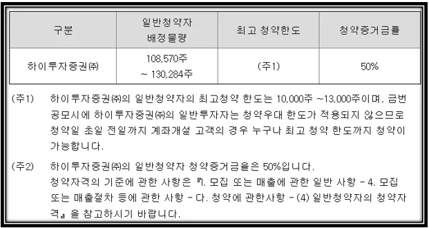 청약한도 하이투자증권