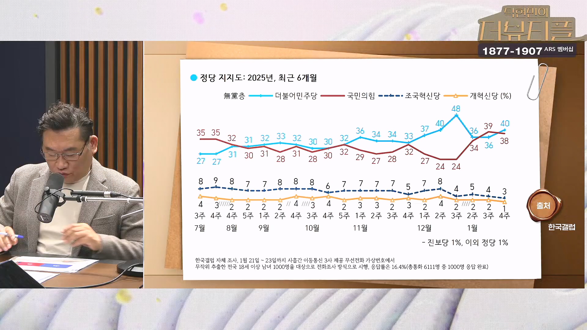 [#탁현민의더뷰티플] 을사년, 내란 잡귀 잡아먹는 푸른뱀의 한 해 ¦ 2025년 1월 26일 일요일 ¦ 다시 28회 (1080p_30fps_H264-128kbit_AAC).mp4_20250128_151850.287.jpg