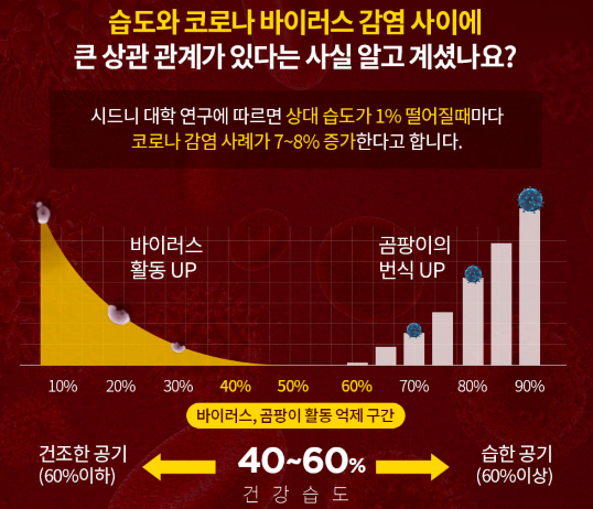  가습기 추천 미로 가습기 NR10 알아보기
