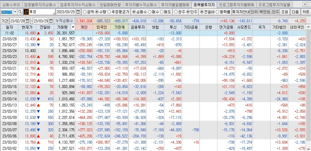 후성 매매동향