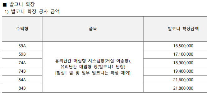 발코니 확장 공사 금액