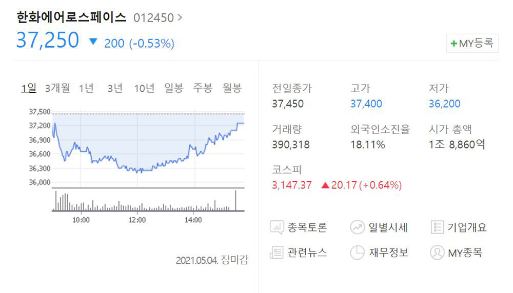 항공우주-대장주-한화에어로스페이스