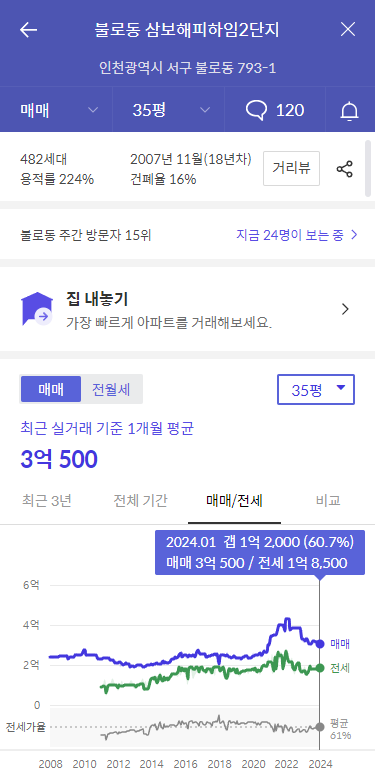 삼보해피하임2단지-가격정보