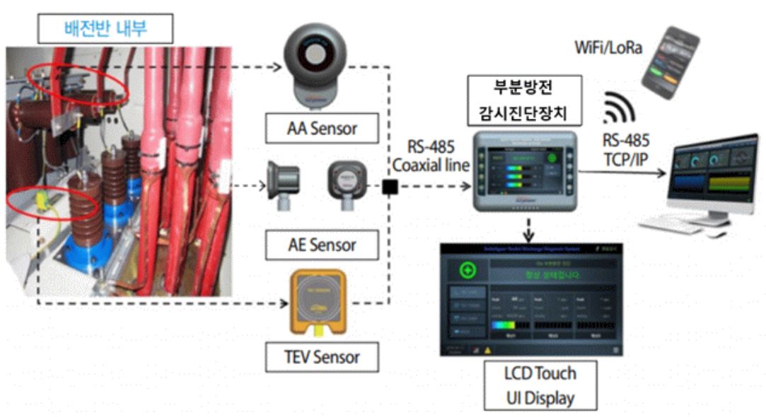 지투파워-CMD구성도