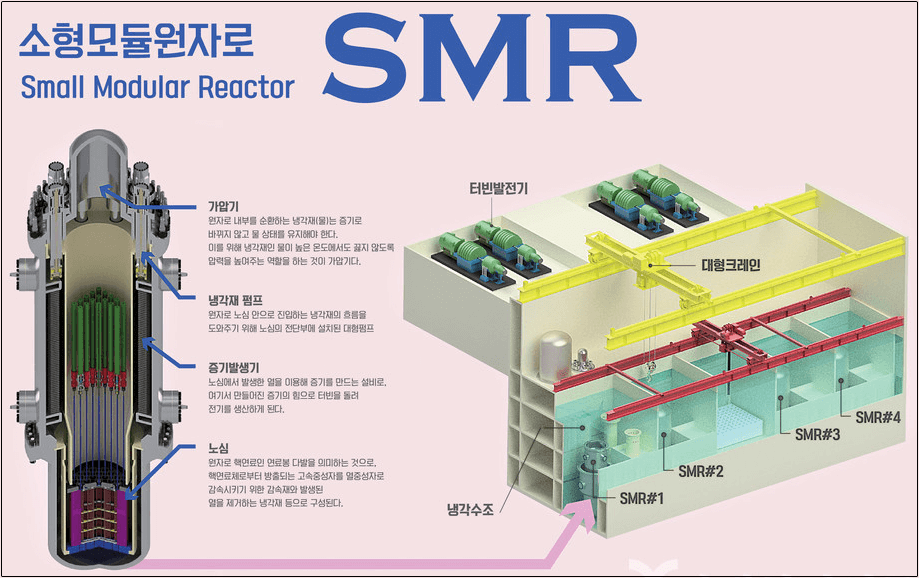 SMR 소형원전 원리