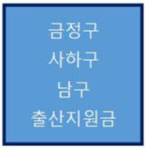  부산 금정구, 사하구, 남구 출산지원금 정리(22. 03. 25)