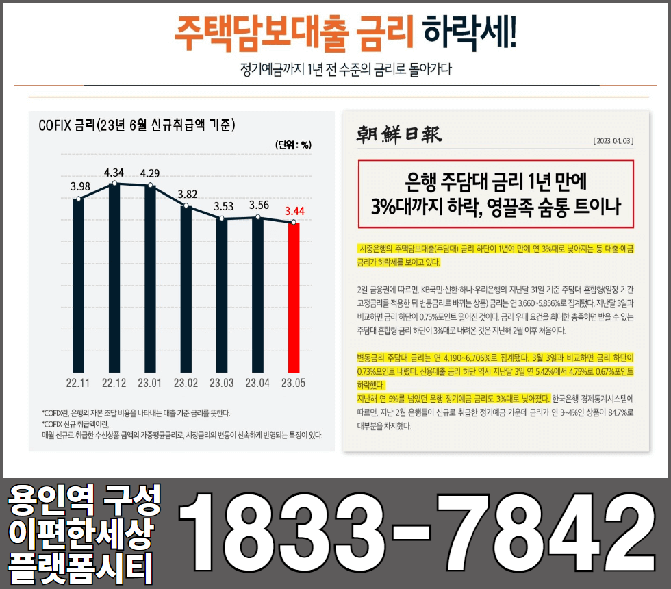 부택담보대출금리 하락